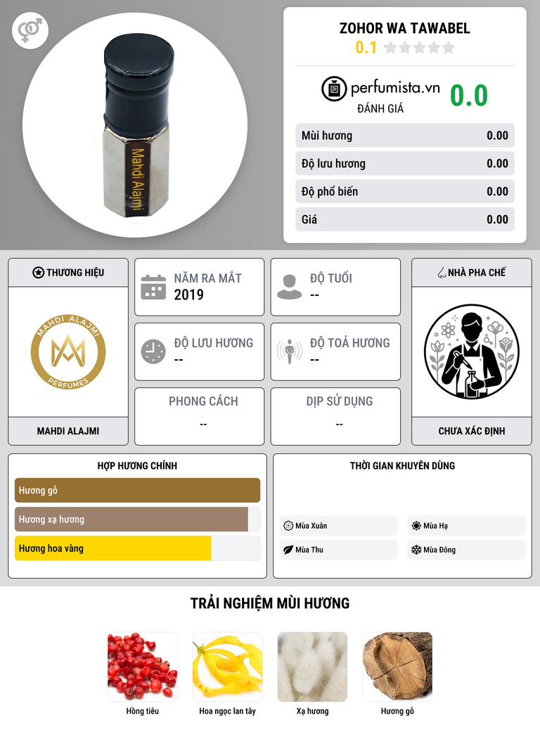 Thông tin chi tiết Zohor Wa Tawabel