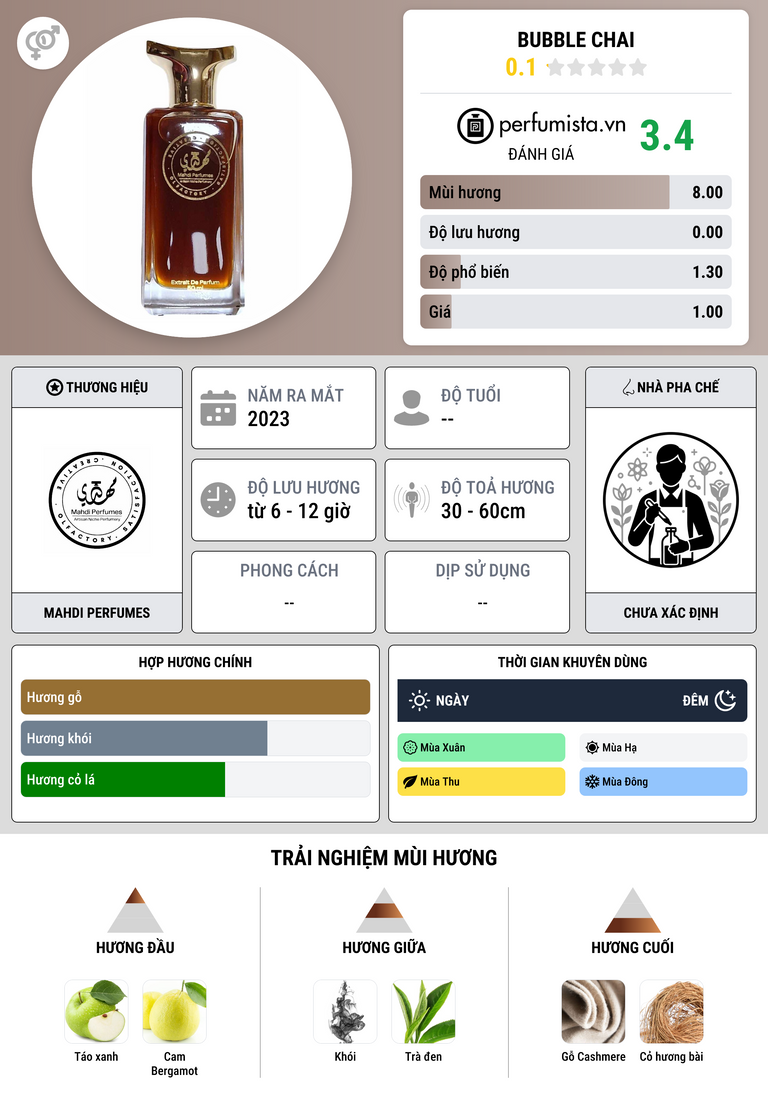 Thông tin chi tiết Bubble Chai