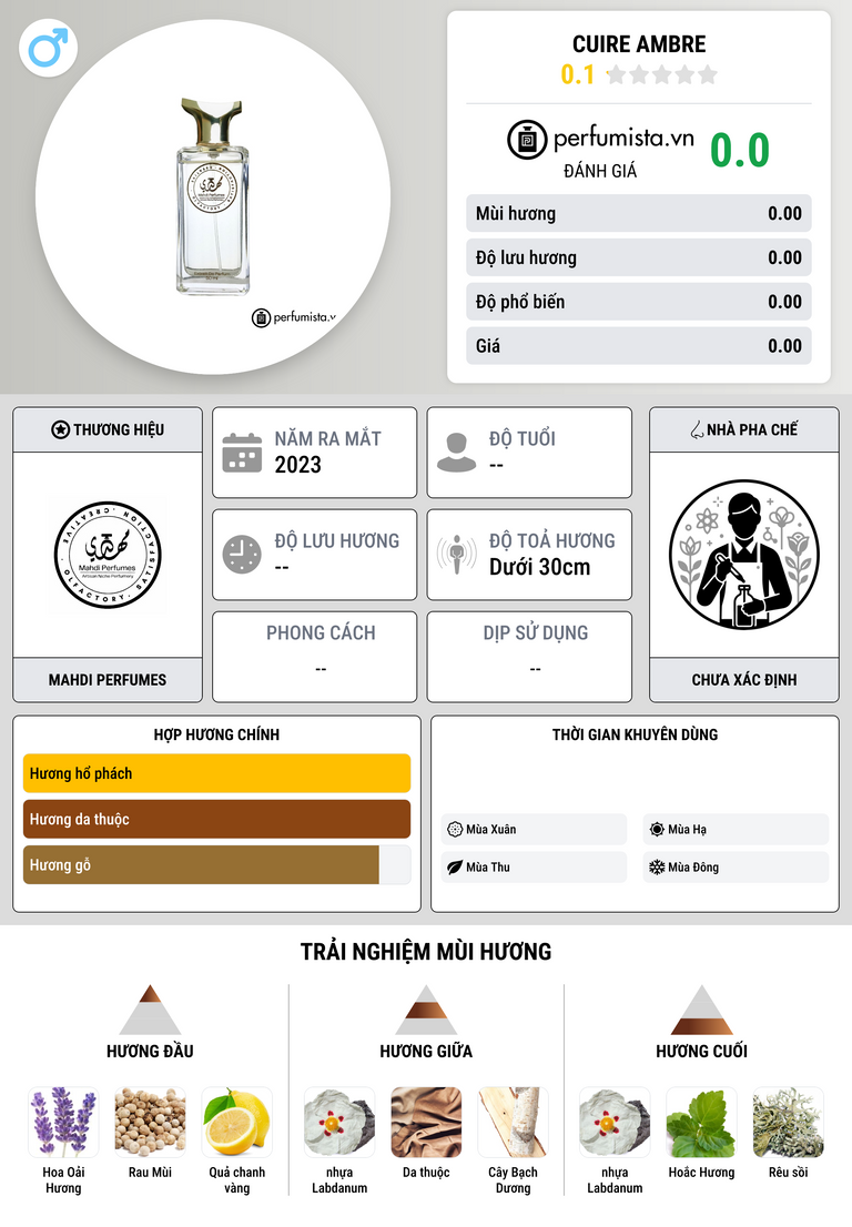 Thông tin chi tiết Cuire Ambre
