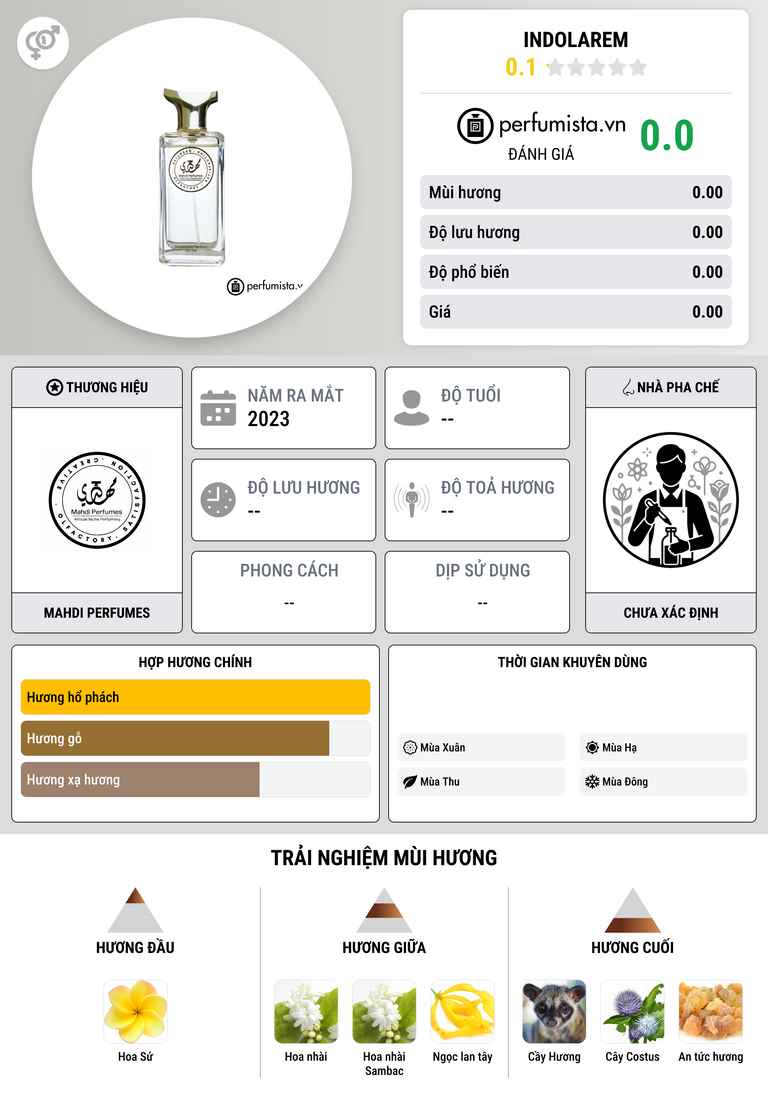 Thông tin chi tiết Indolarem