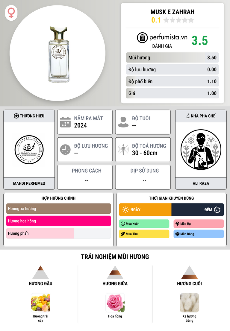 Thông tin chi tiết Musk E Zahrah