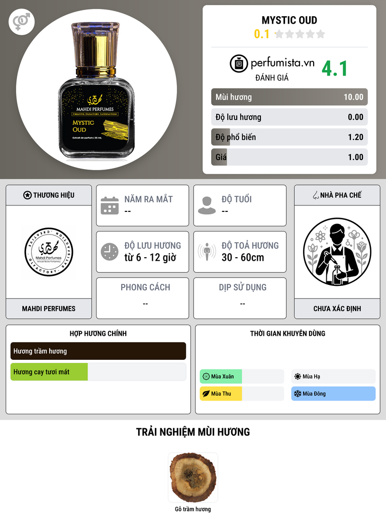 Thông tin chi tiết Mystic Oud