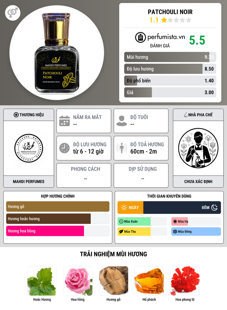 Thông tin chi tiết Patchouli Noir