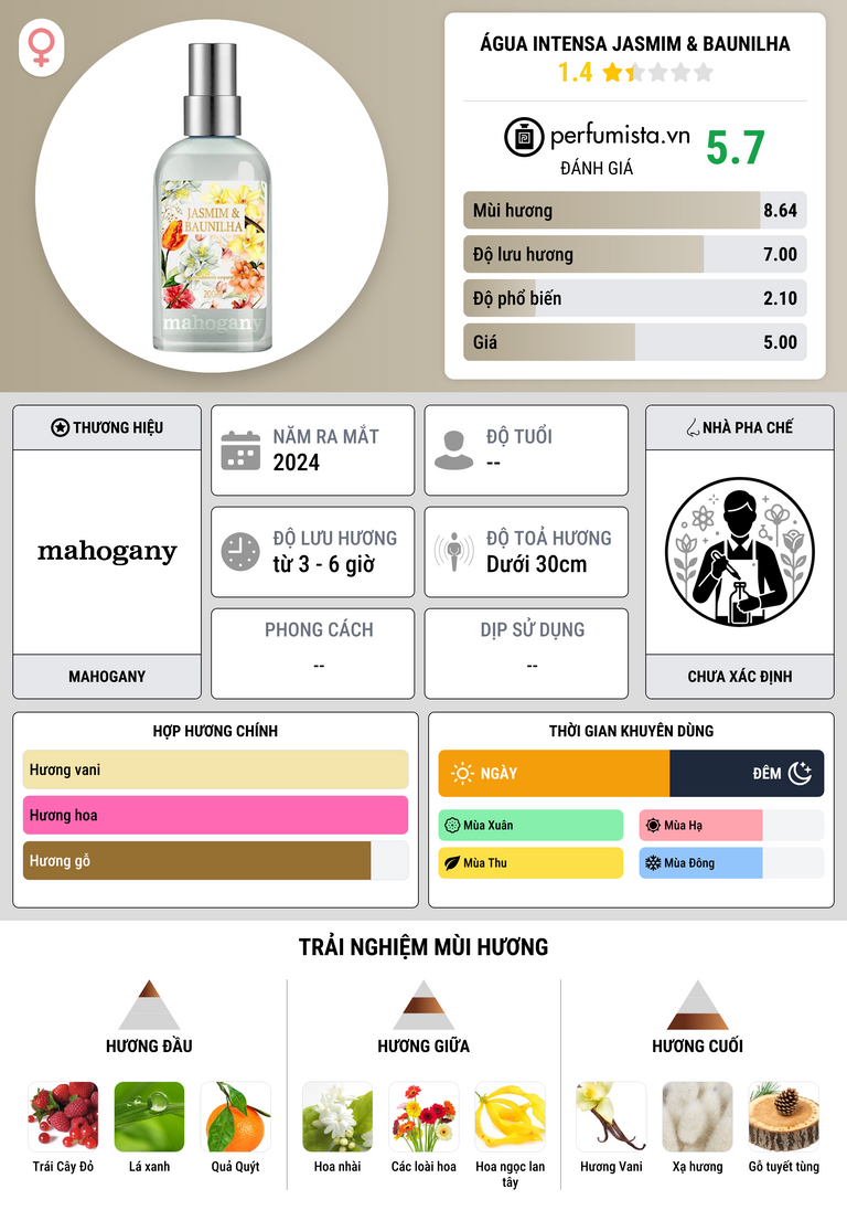 Thông tin chi tiết Água Intensa Jasmim & Baunilha