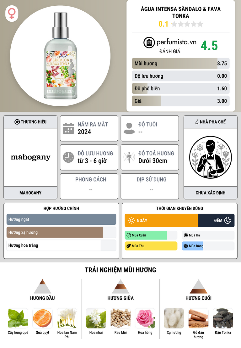 Thông tin chi tiết Água Intensa Sândalo & Fava Tonka