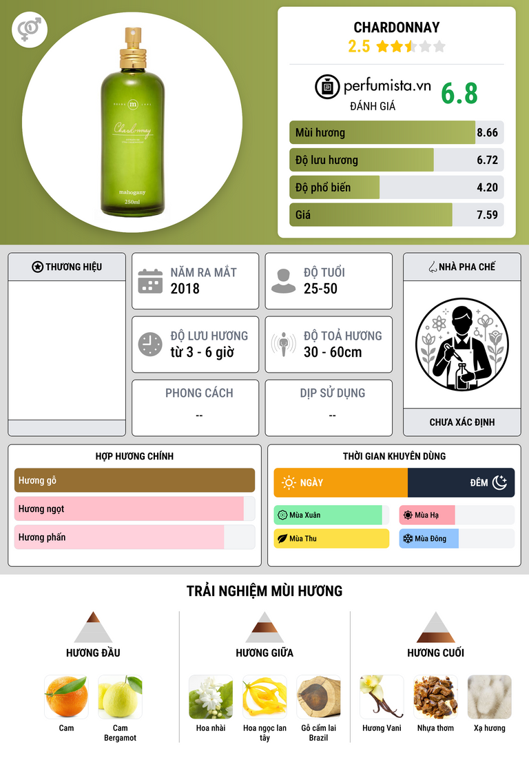 Thông tin chi tiết Chardonnay