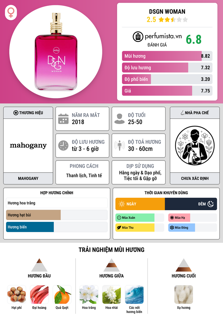 Thông tin chi tiết DSGN Woman