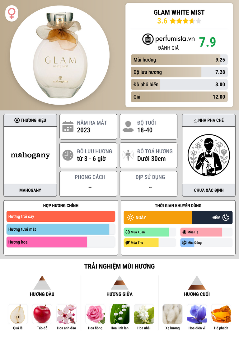 Thông tin chi tiết Glam White Mist