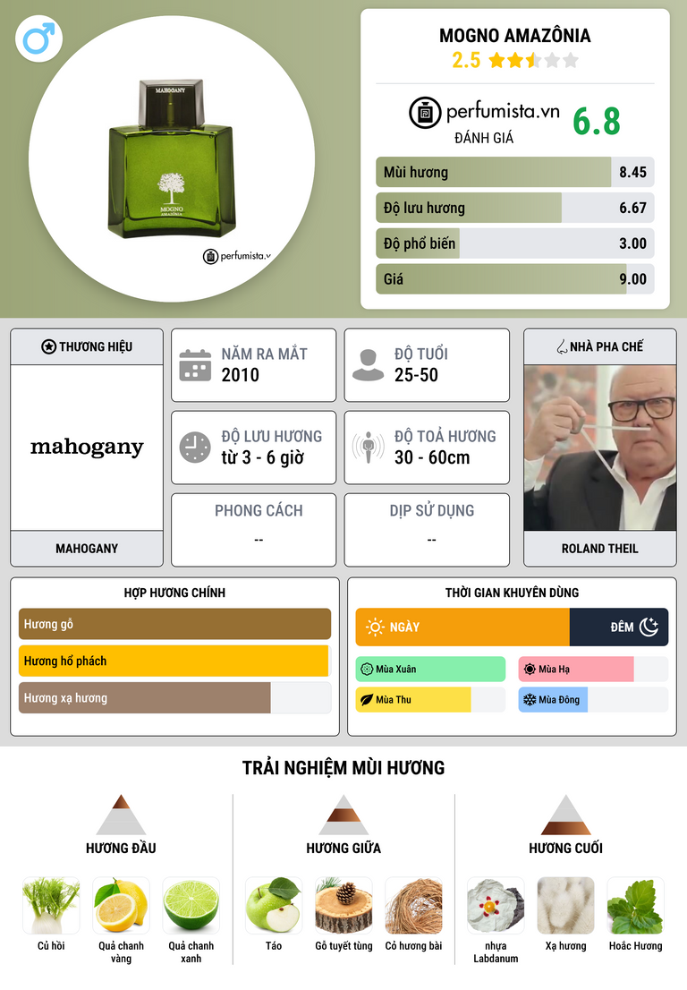 Thông tin chi tiết Mogno Amazônia