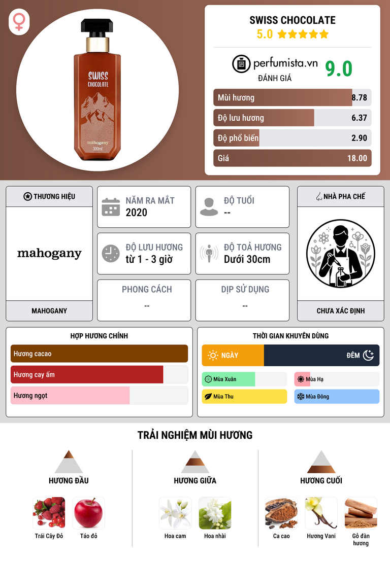 Thông tin chi tiết Swiss Chocolate