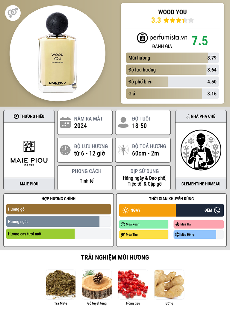 Thông tin chi tiết Wood You