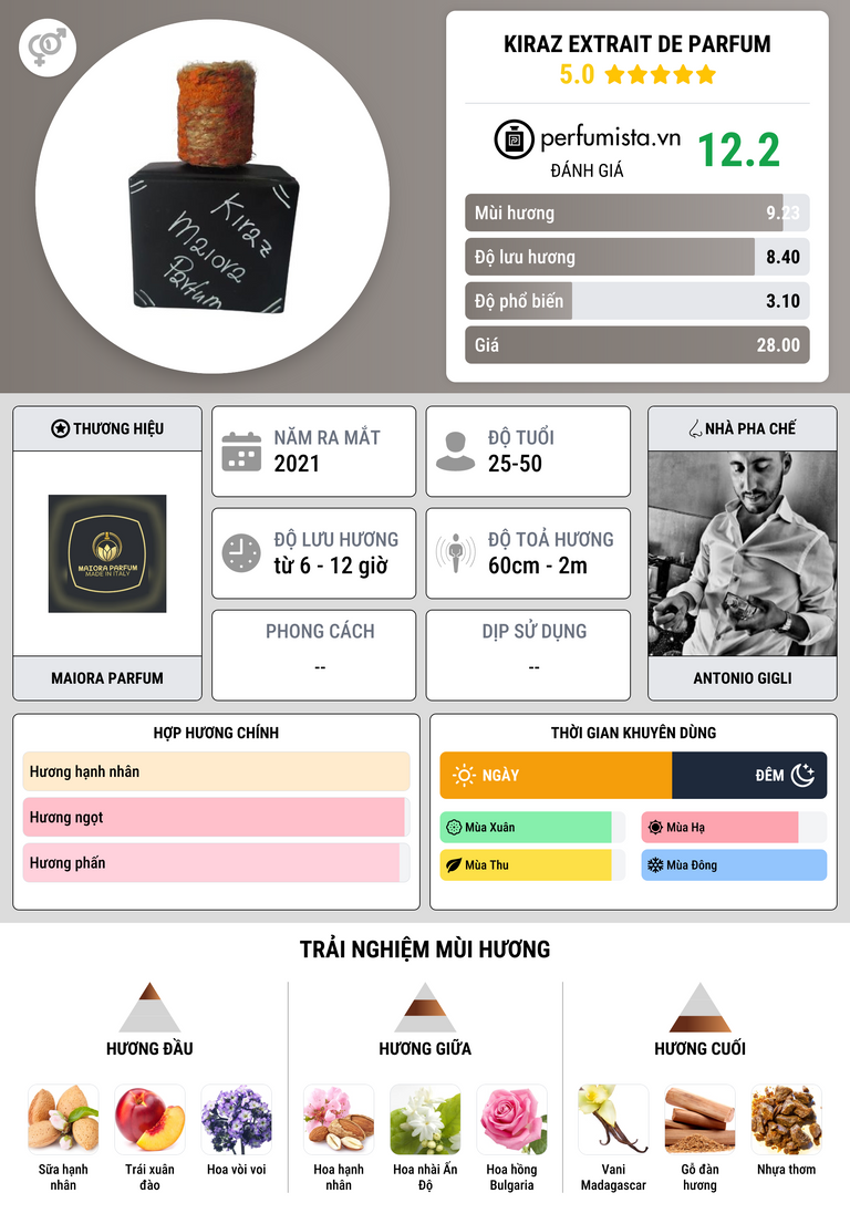 Thông tin chi tiết Kiraz Extrait de Parfum