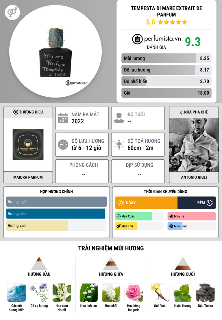 Thông tin chi tiết Tempesta di Mare Extrait de Parfum