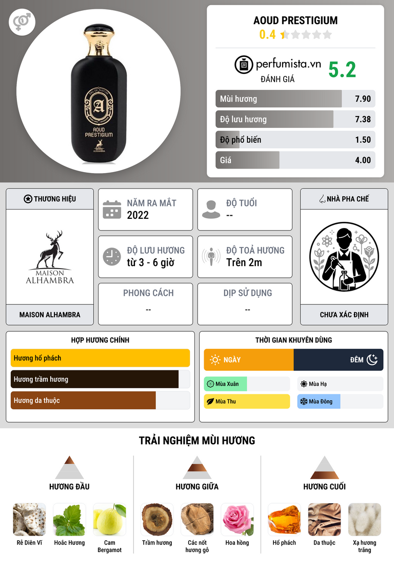 Thông tin chi tiết Aoud Prestigium
