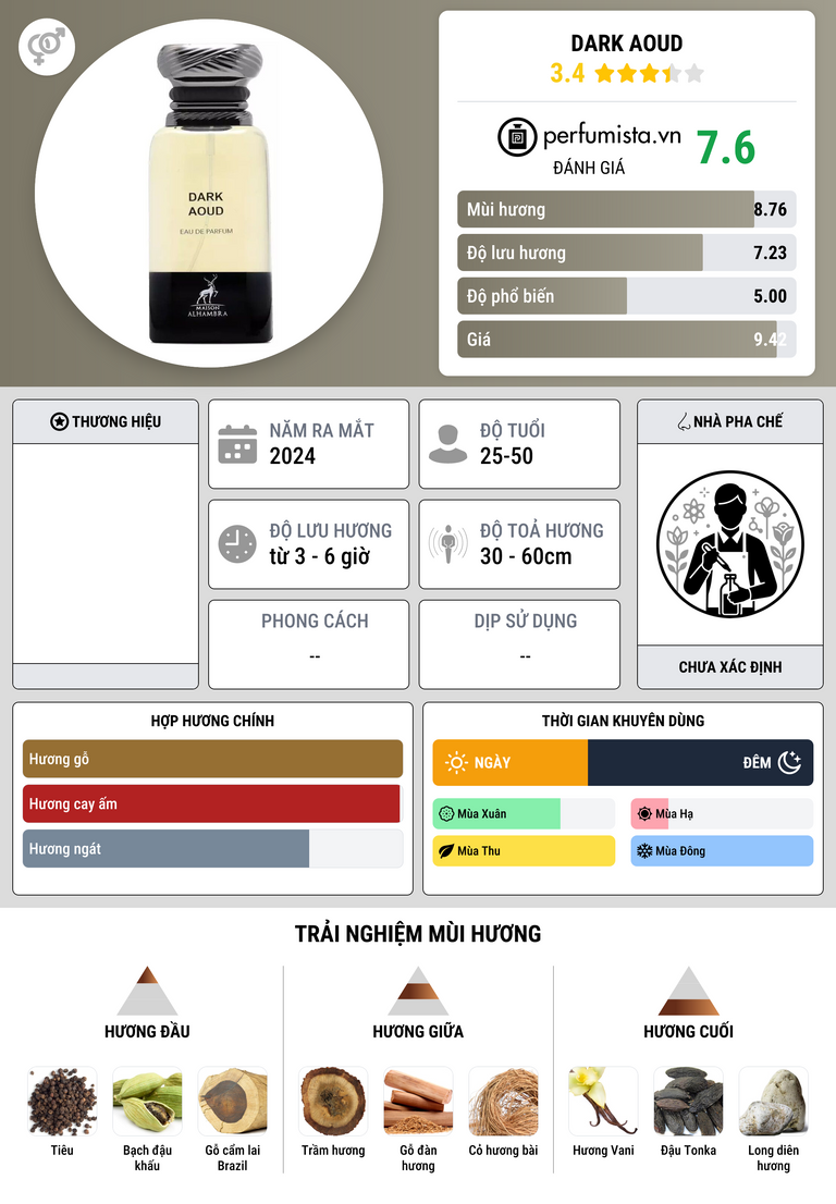 Thông tin chi tiết Dark Aoud