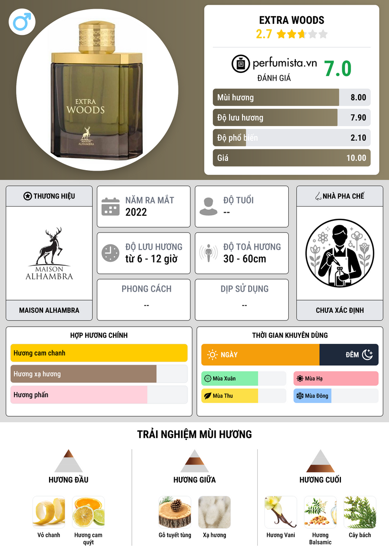 Thông tin chi tiết Extra Woods