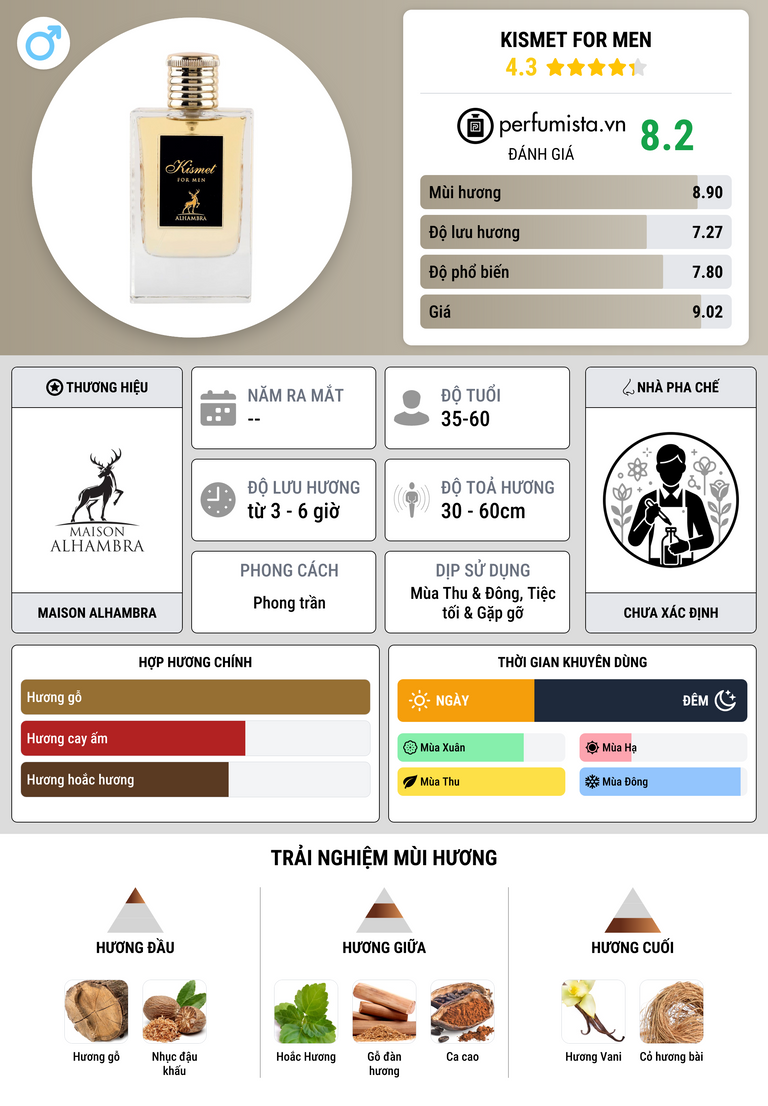 Thông tin chi tiết Kismet for Men