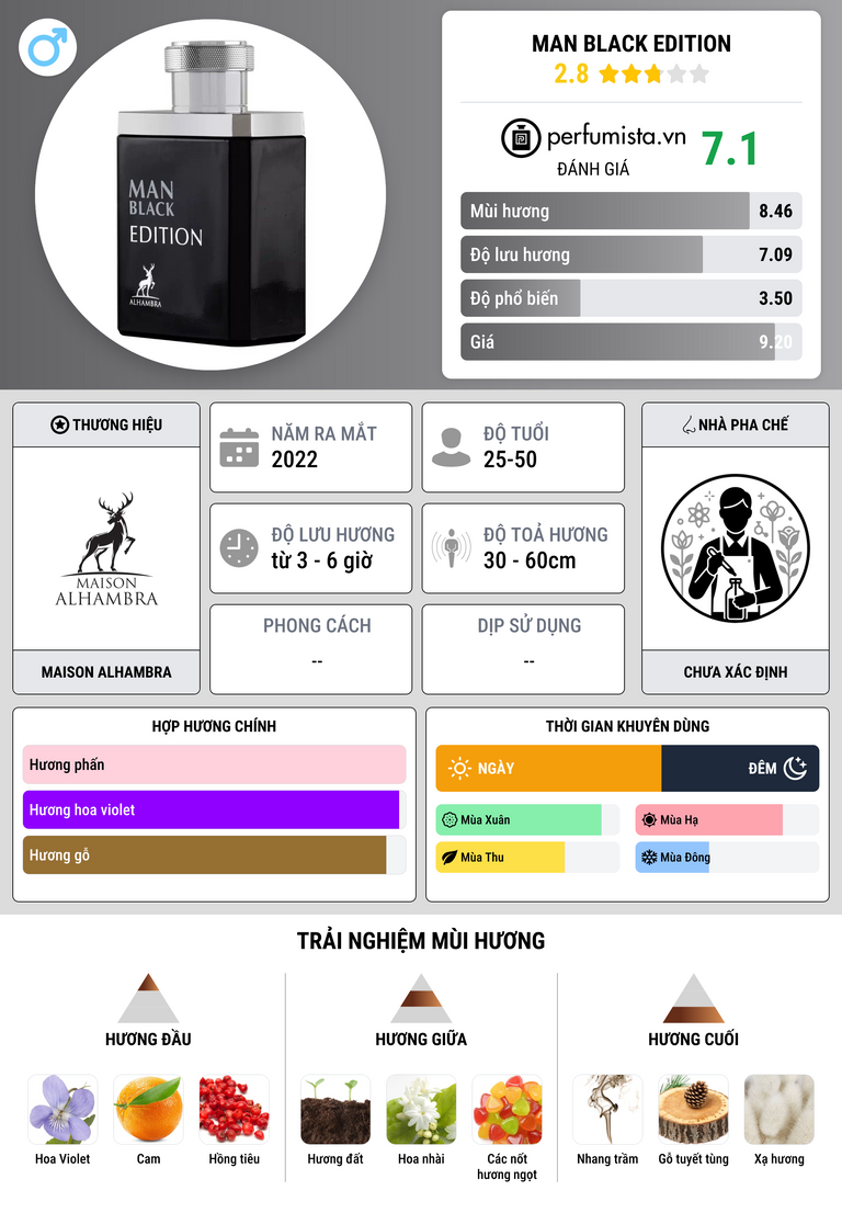 Thông tin chi tiết Man Black Edition