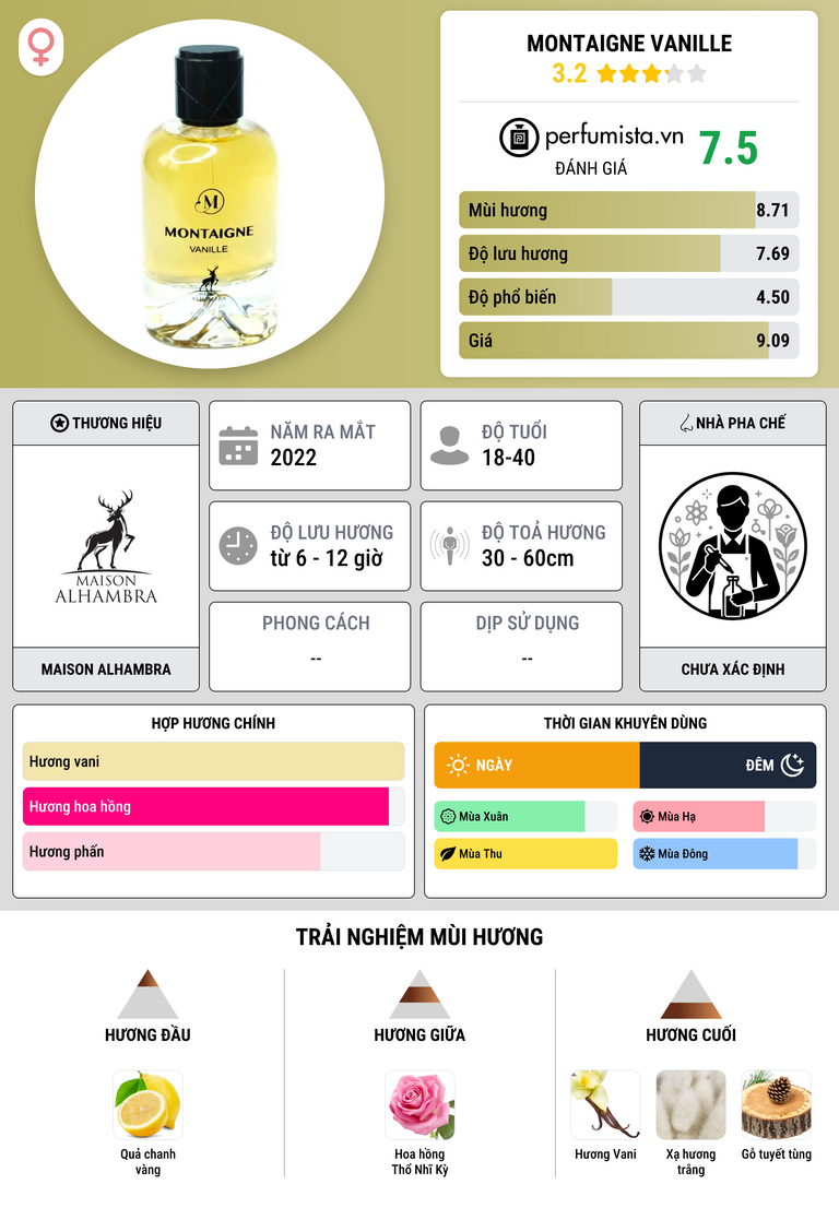Thông tin chi tiết Montaigne Vanille