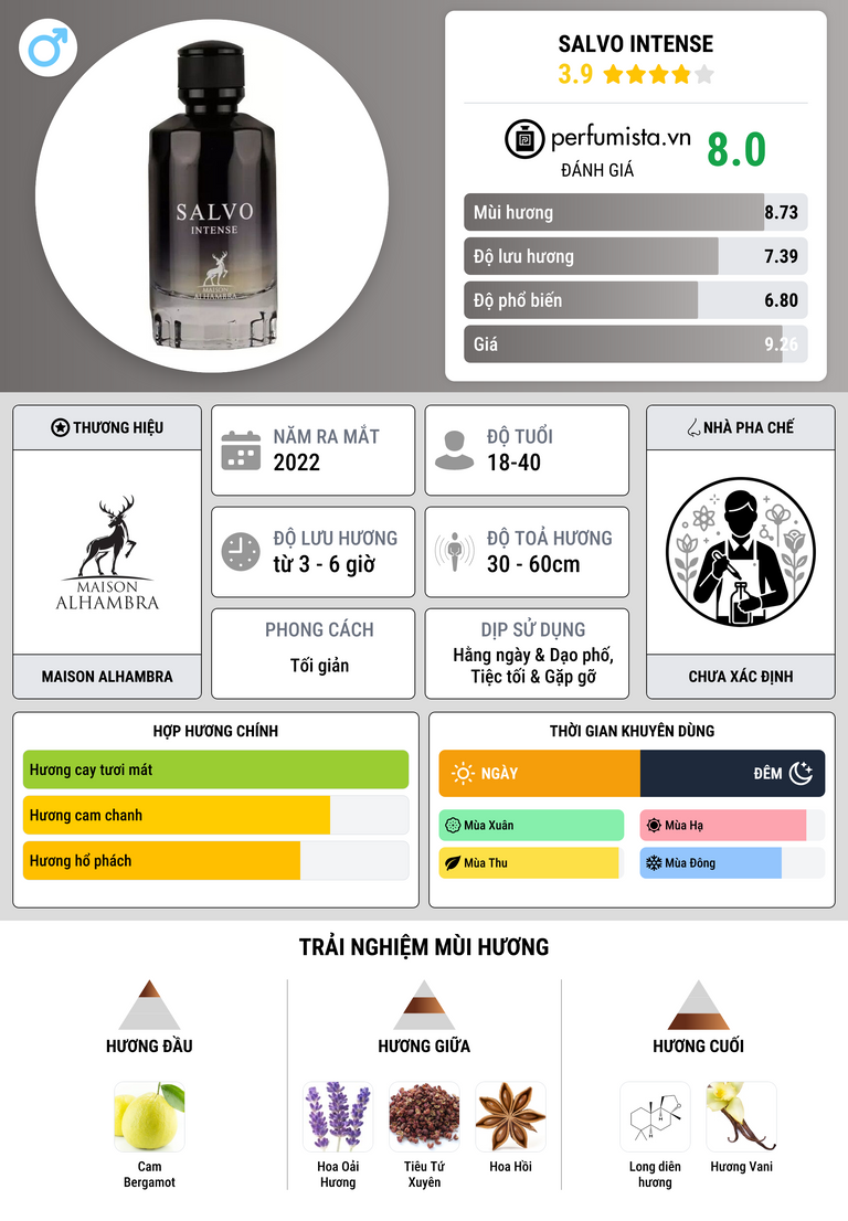 Thông tin chi tiết Salvo Intense