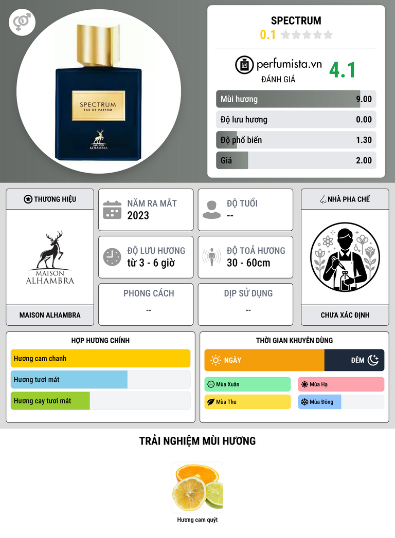 Thông tin chi tiết Spectrum