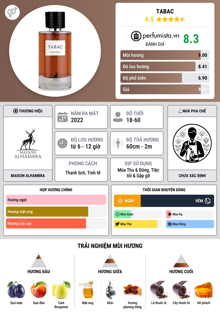 Thông tin chi tiết Tabac