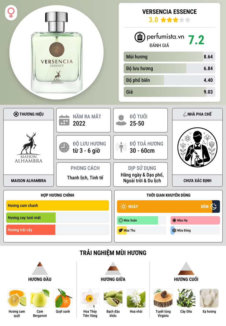 Thông tin chi tiết Versencia Essence