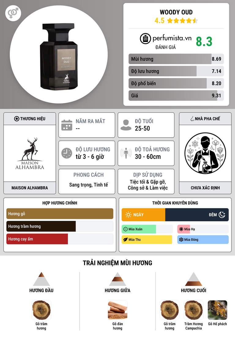 Thông tin chi tiết Woody Oud