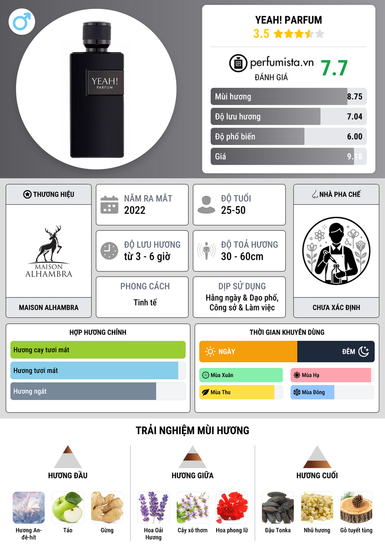 Thông tin chi tiết Yeah! Parfum