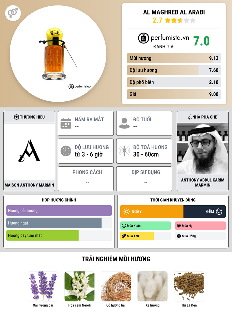 Thông tin chi tiết Al Maghreb Al Arabi