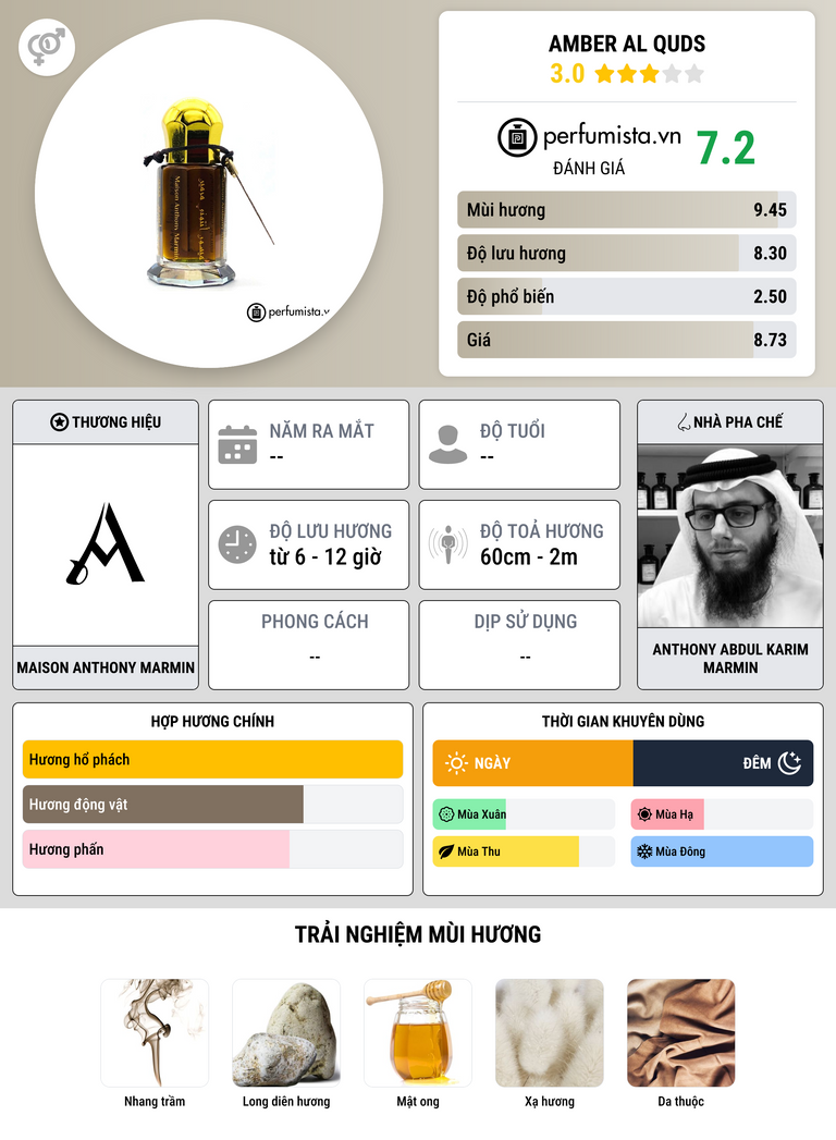 Thông tin chi tiết Amber Al Quds