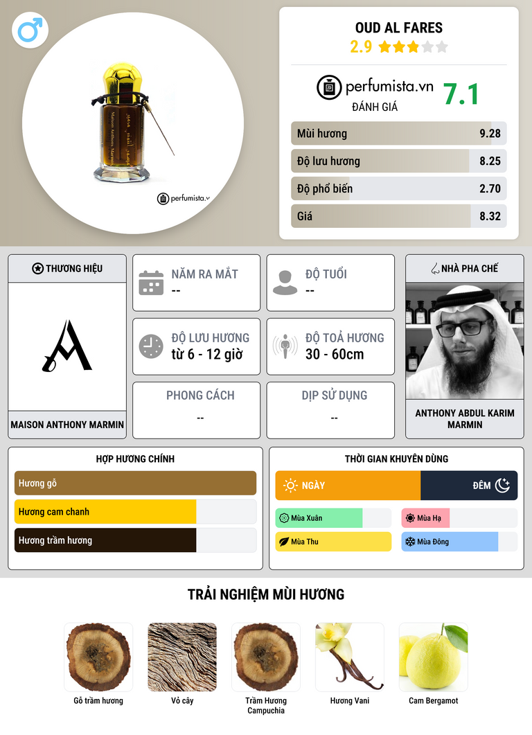Thông tin chi tiết Oud Al Fares