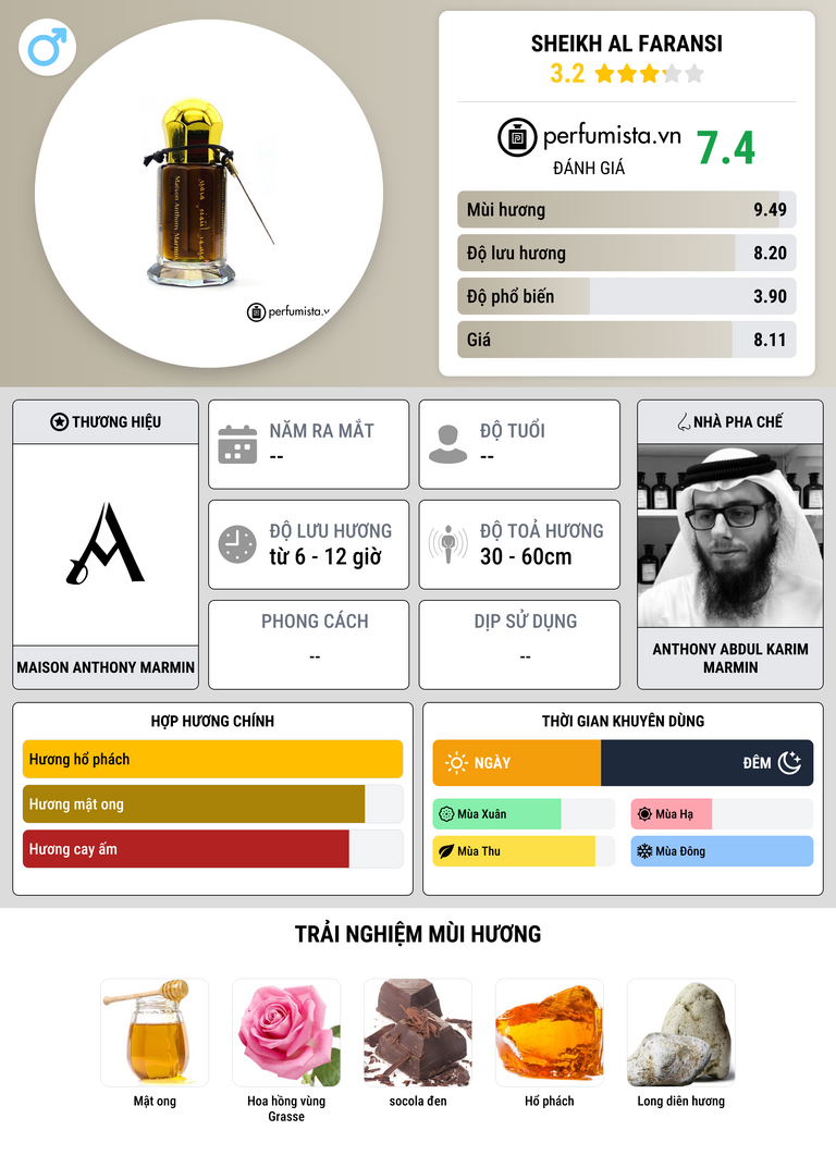 Thông tin chi tiết Sheikh Al Faransi