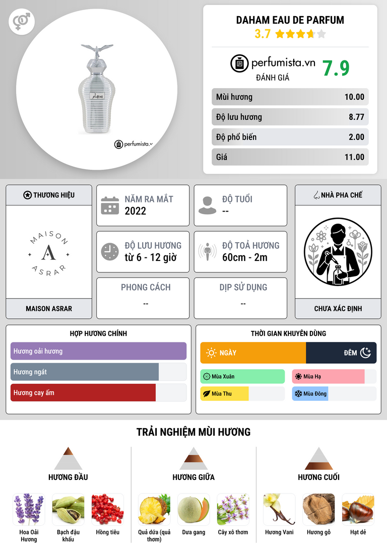 Thông tin chi tiết Daham Eau De Parfum