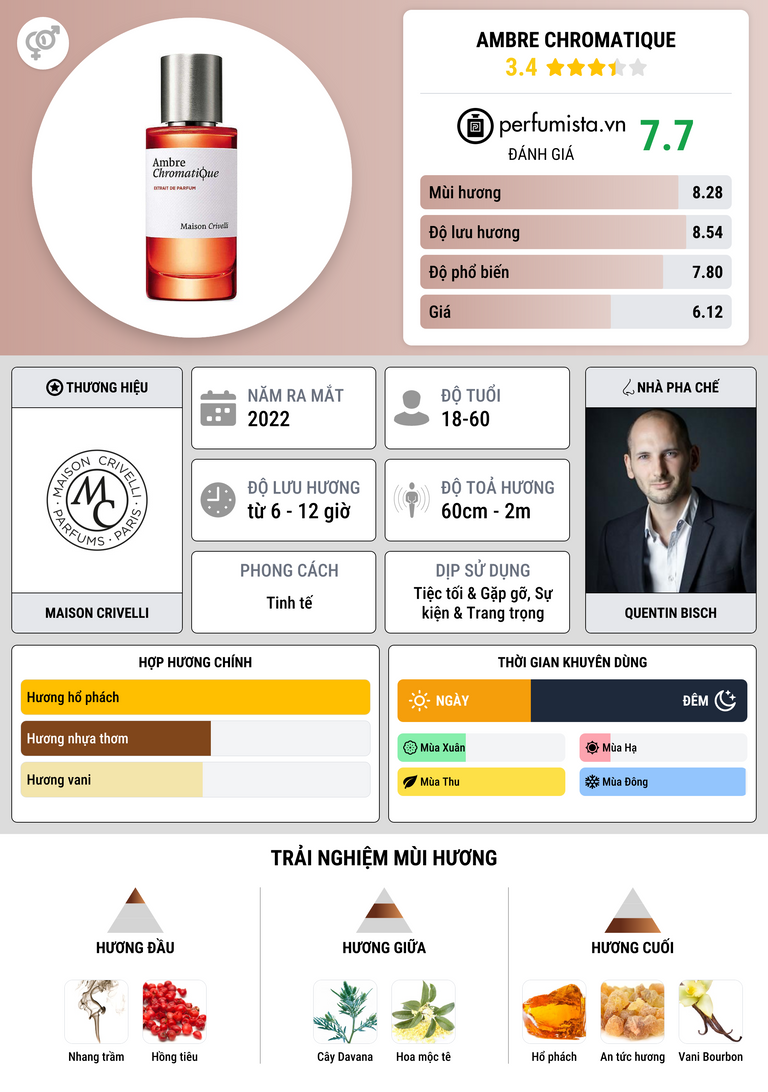 Thông tin chi tiết Ambre Chromatique