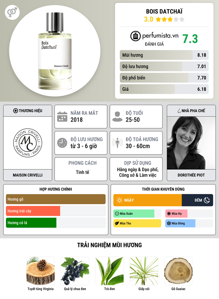 Thông tin chi tiết Bois Datchaï
