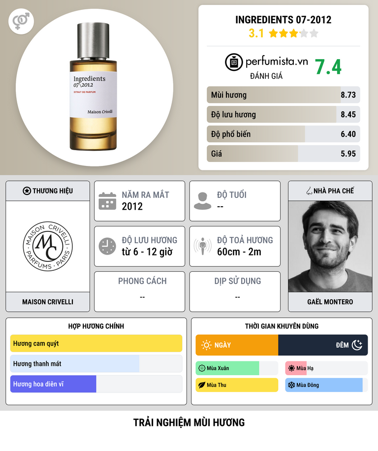 Thông tin chi tiết Ingredients 07-2012