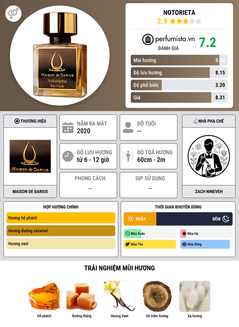 Thông tin chi tiết Notorieta