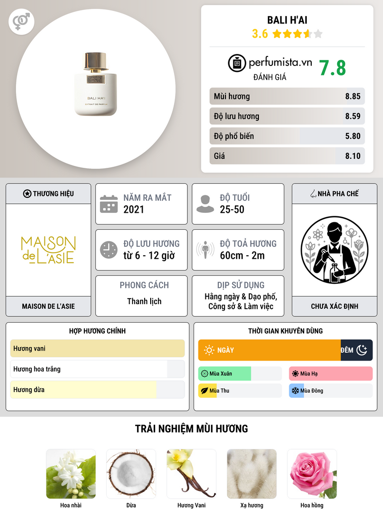 Thông tin chi tiết Bali H'ai