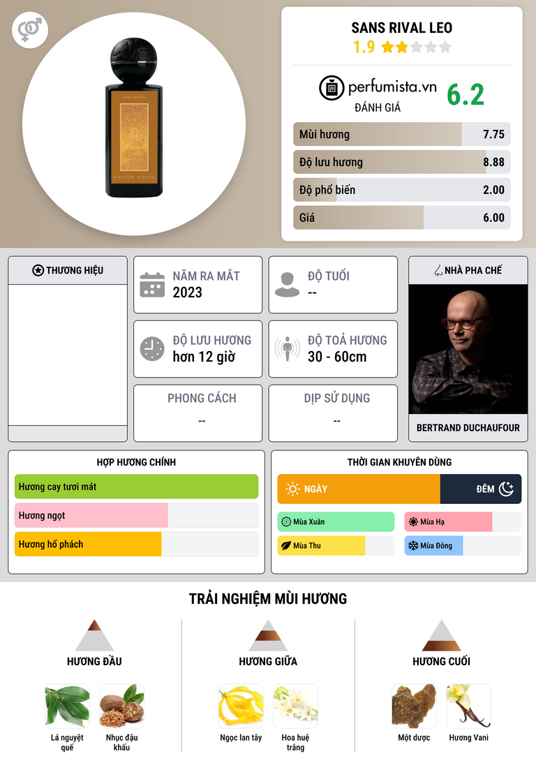 Thông tin chi tiết Sans Rival Leo