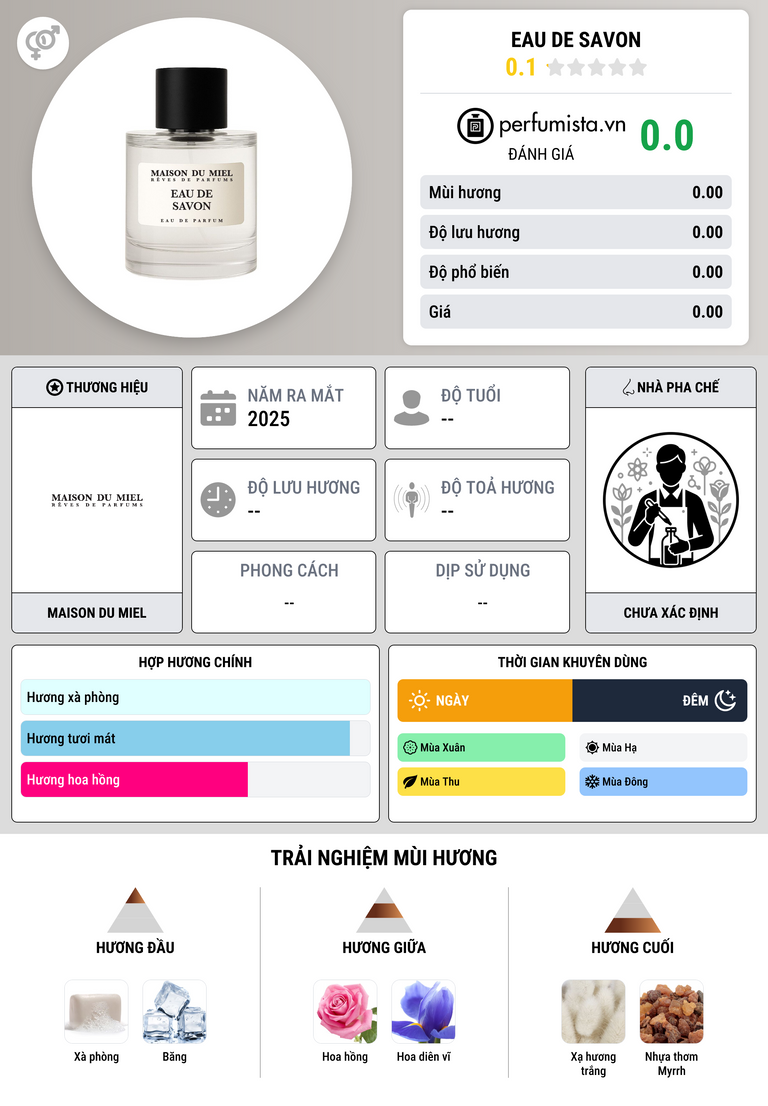 Thông tin chi tiết Eau de Savon