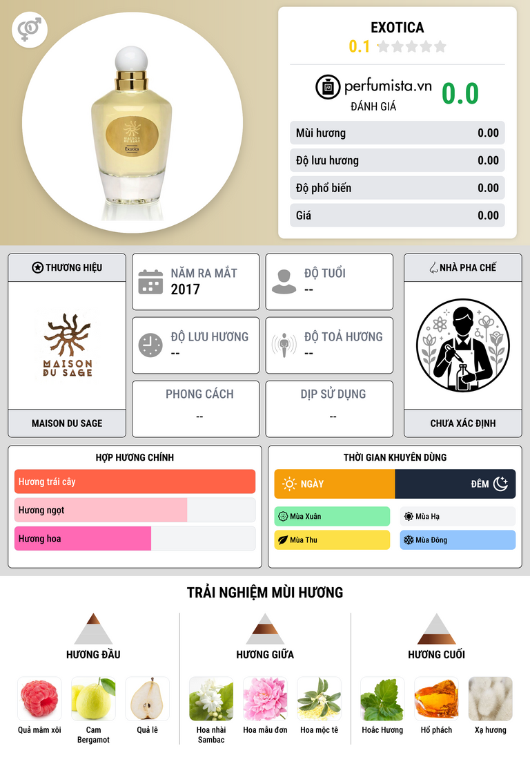 Thông tin chi tiết Exotica