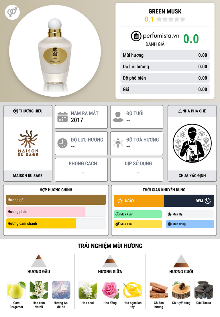 Thông tin chi tiết Green Musk