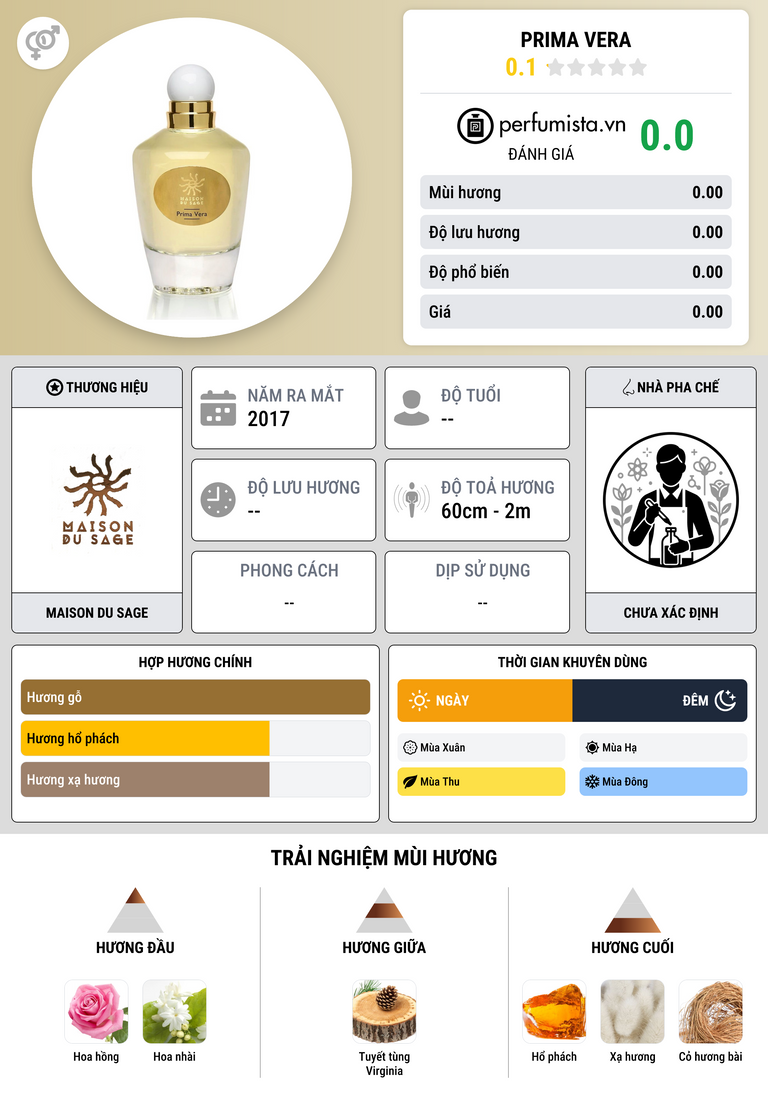 Thông tin chi tiết Prima Vera