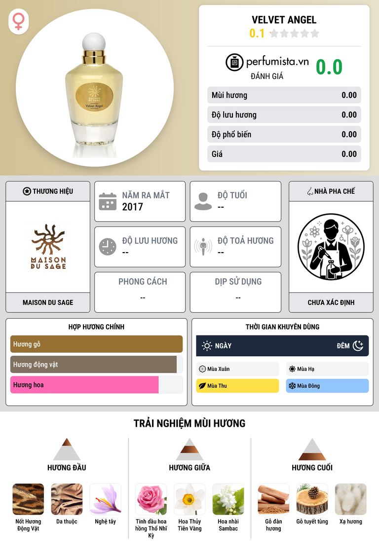 Thông tin chi tiết Velvet Angel