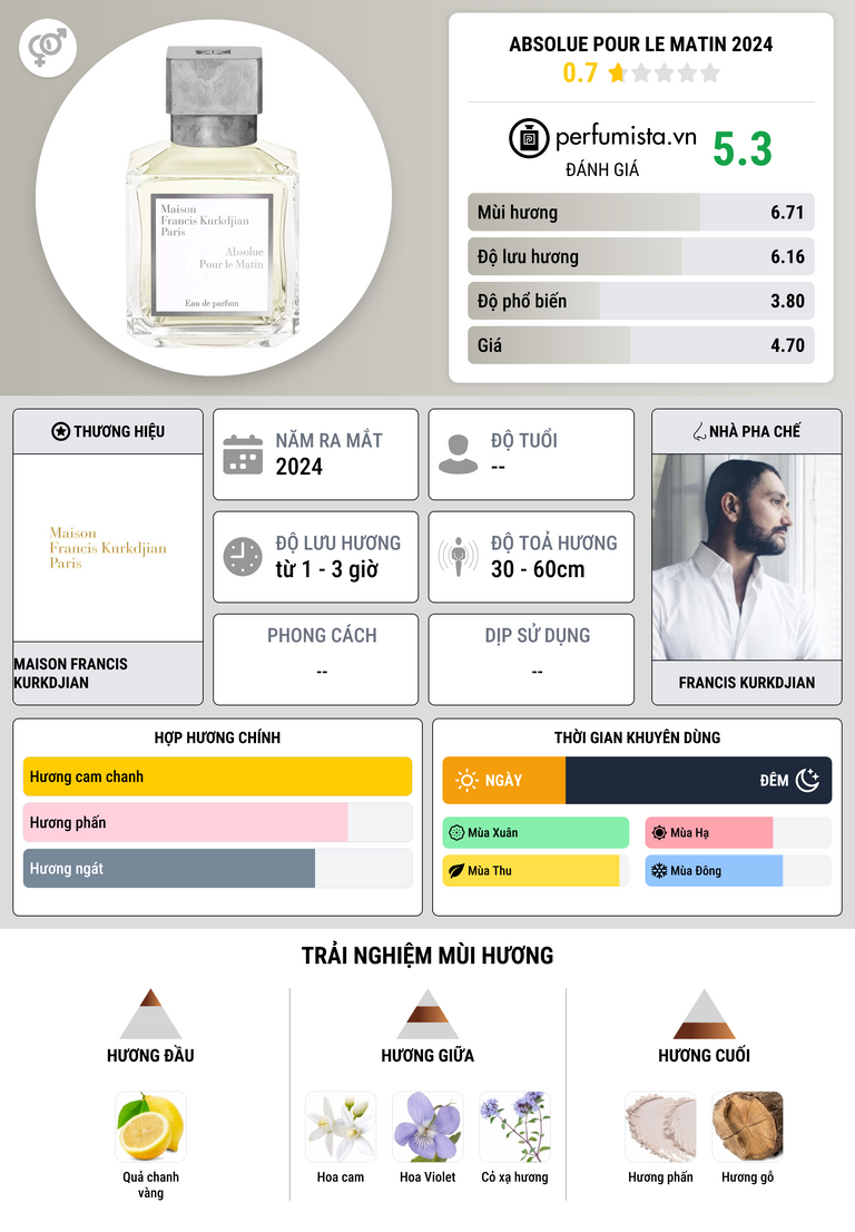 Thông tin chi tiết Absolue Pour Le Matin 2024
