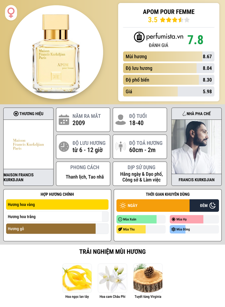 Thông tin chi tiết APOM Pour Femme