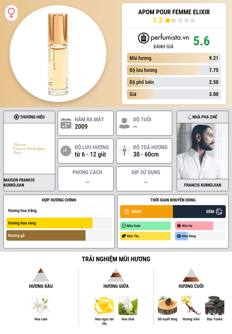 Thông tin chi tiết APOM Pour Femme Elixir