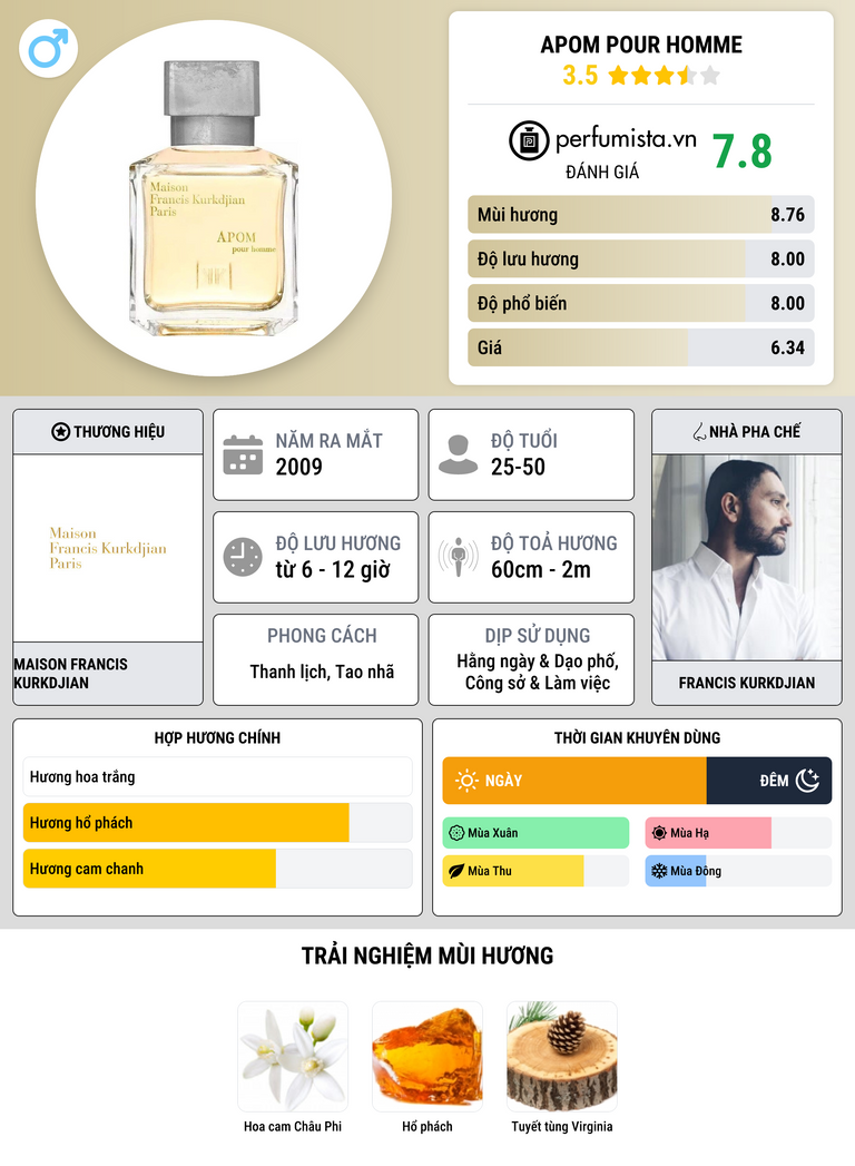 Thông tin chi tiết APOM Pour Homme