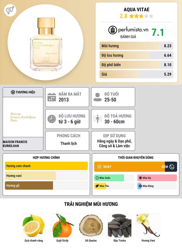 Thông tin chi tiết Aqua Vitae